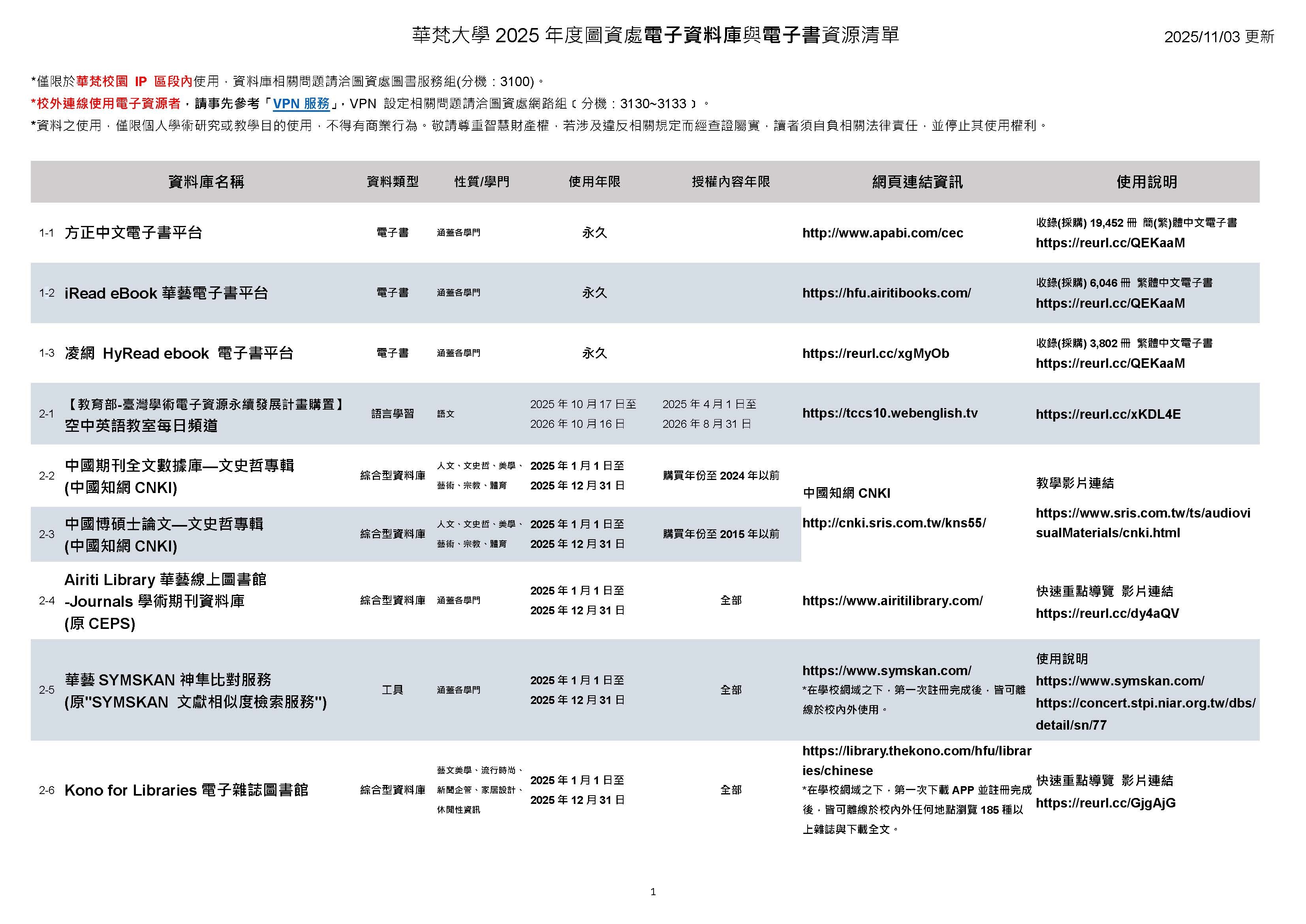 【華梵圖書館-資料庫】2025年度電子資料庫與電子書資源清單、試用資料庫清單(2025/11/03更新)