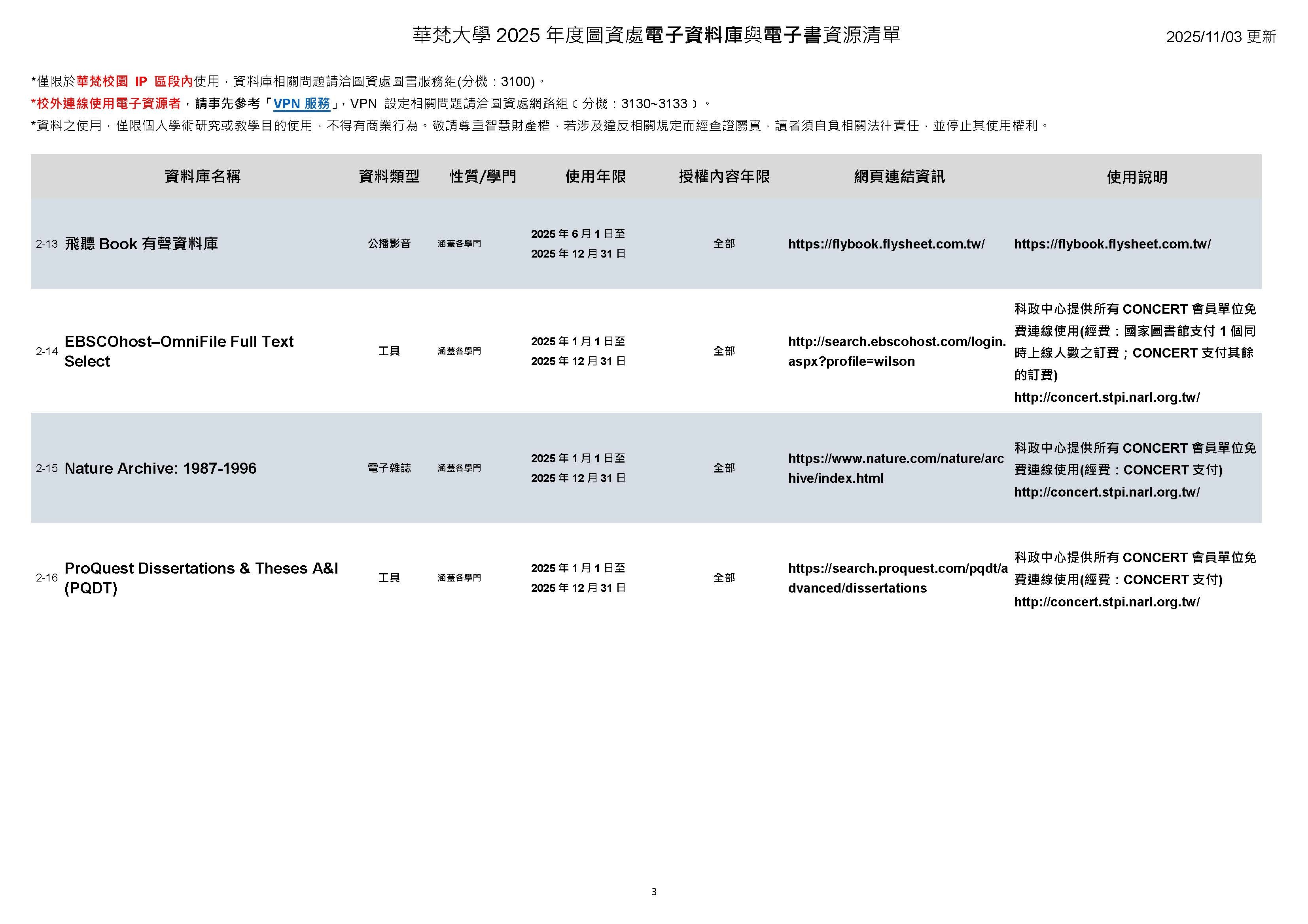 【華梵圖書館-資料庫】2025年度電子資料庫與電子書資源清單、試用資料庫清單(2025/11/03更新)