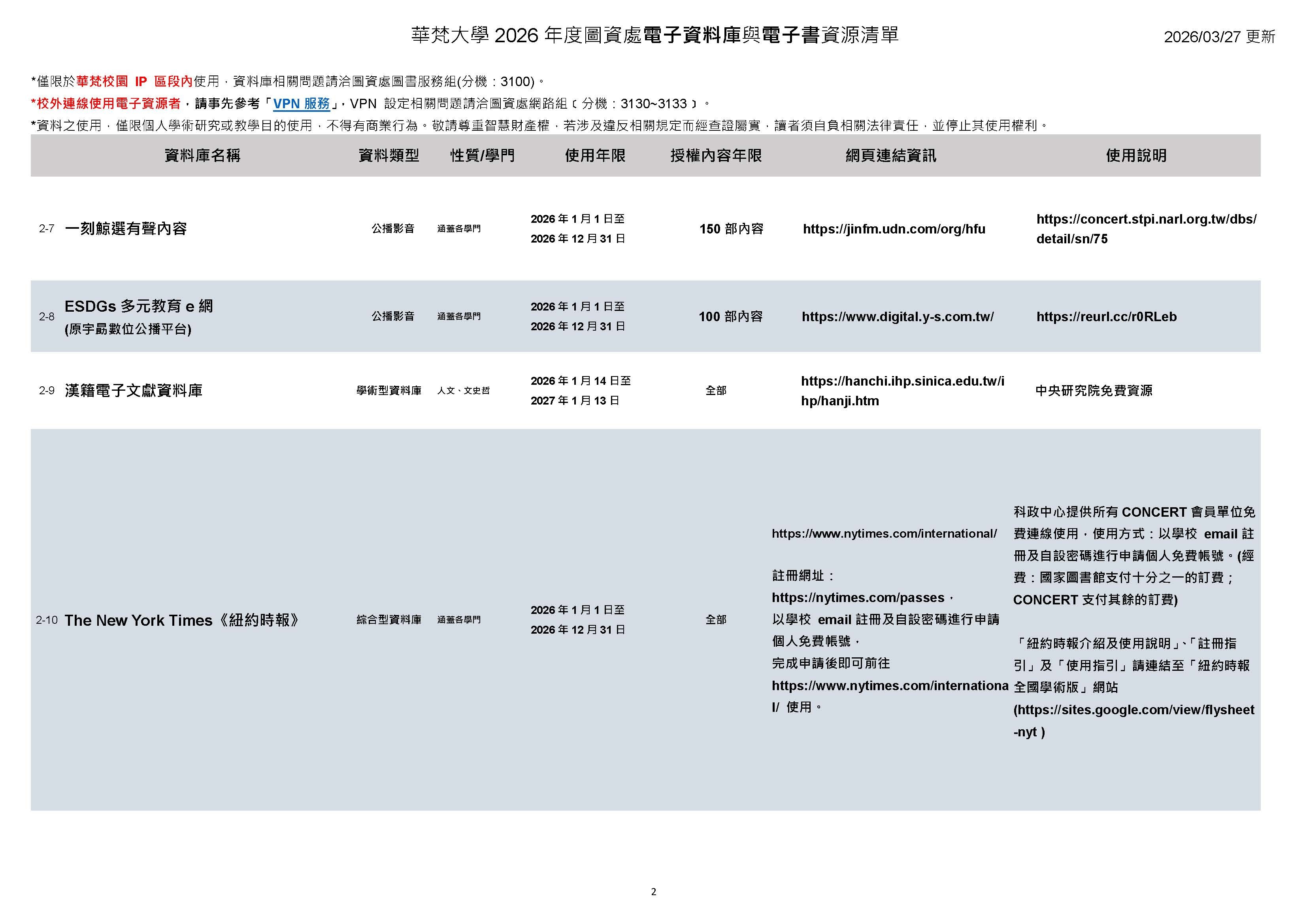 【華梵圖書館-資料庫】2026年度電子資料庫與電子書資源清單、試用資料庫清單(2026/03/27更新)
