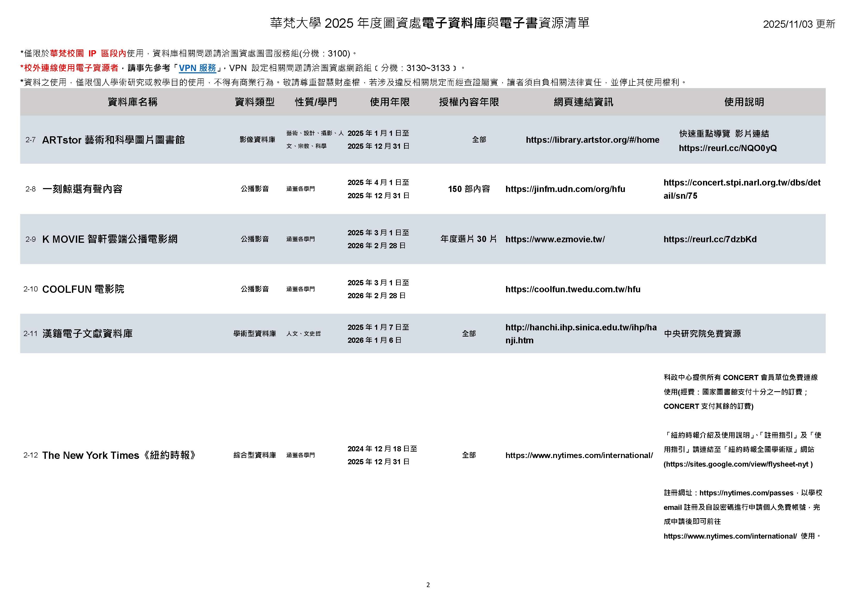 【華梵圖書館-資料庫】2025年度電子資料庫與電子書資源清單、試用資料庫清單(2025/11/03更新)