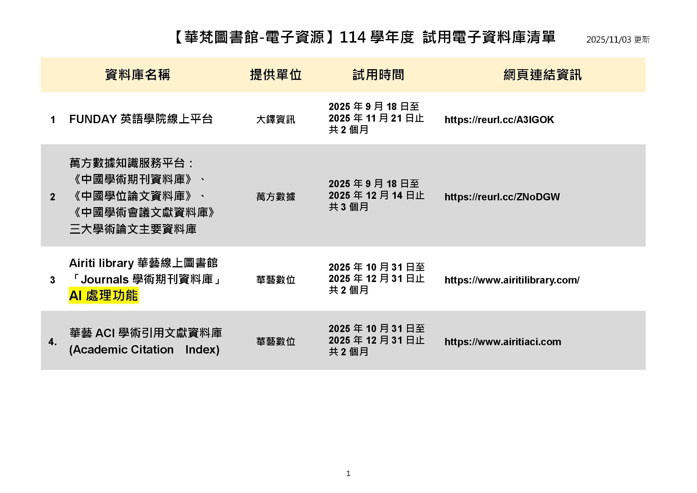 【華梵圖書館-資料庫】2025年度電子資料庫與電子書資源清單、試用資料庫清單(2025/11/03更新)