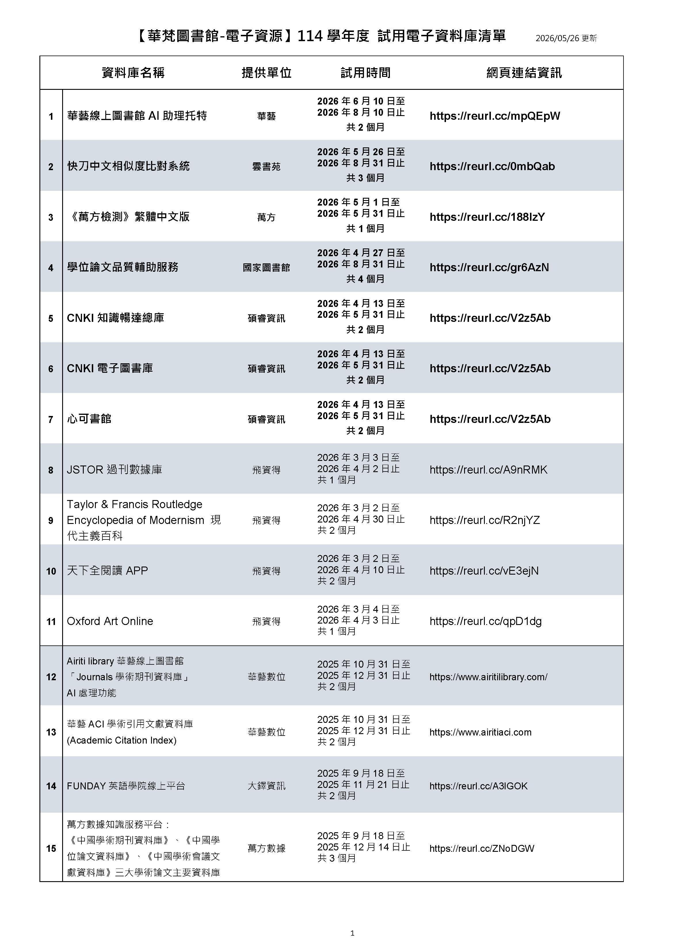 2026年度電子資料庫試用清單