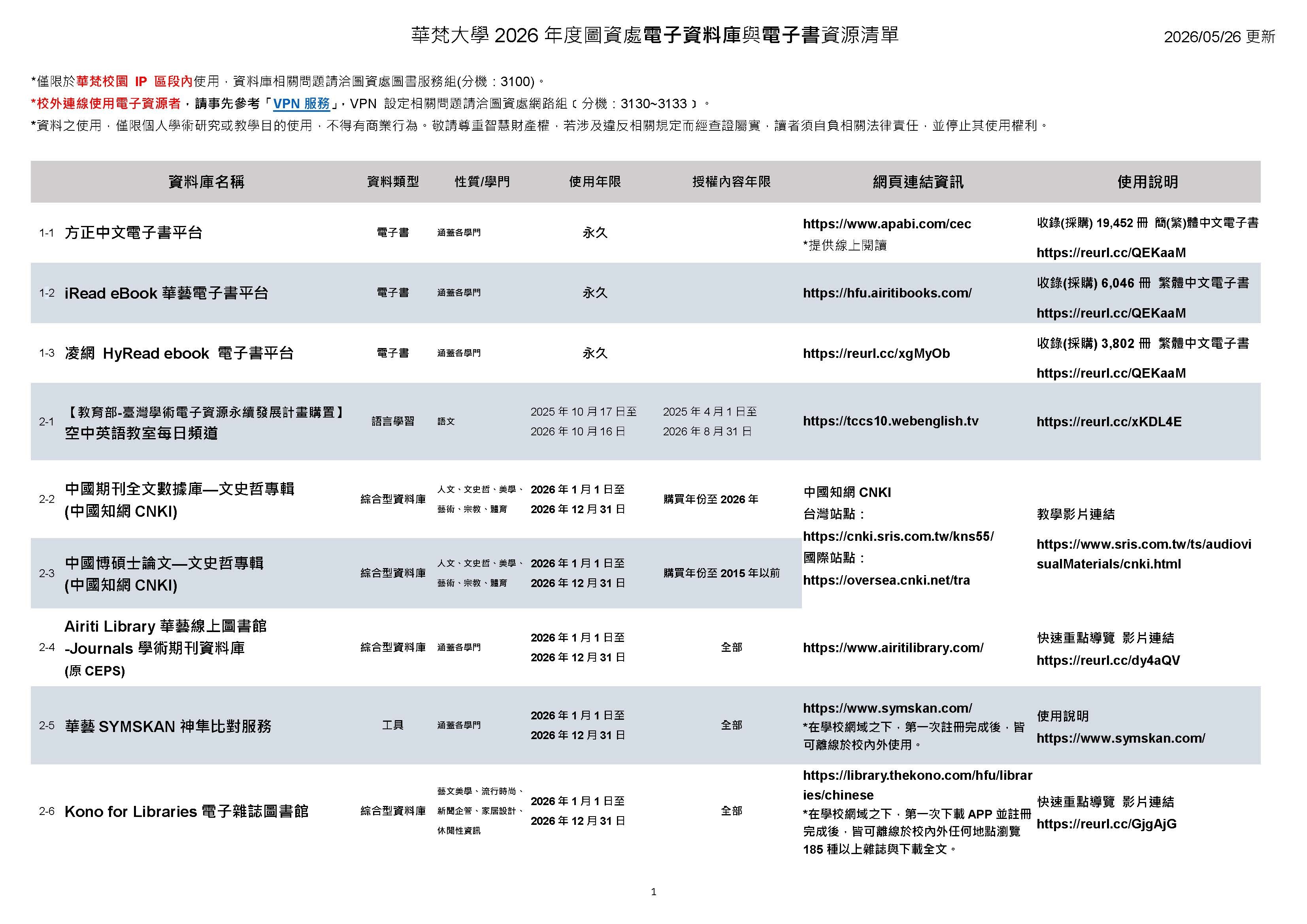 【華梵圖書館-資料庫】2026年度電子資料庫與電子書資源清單、試用資料庫清單(2026/05/27更新)