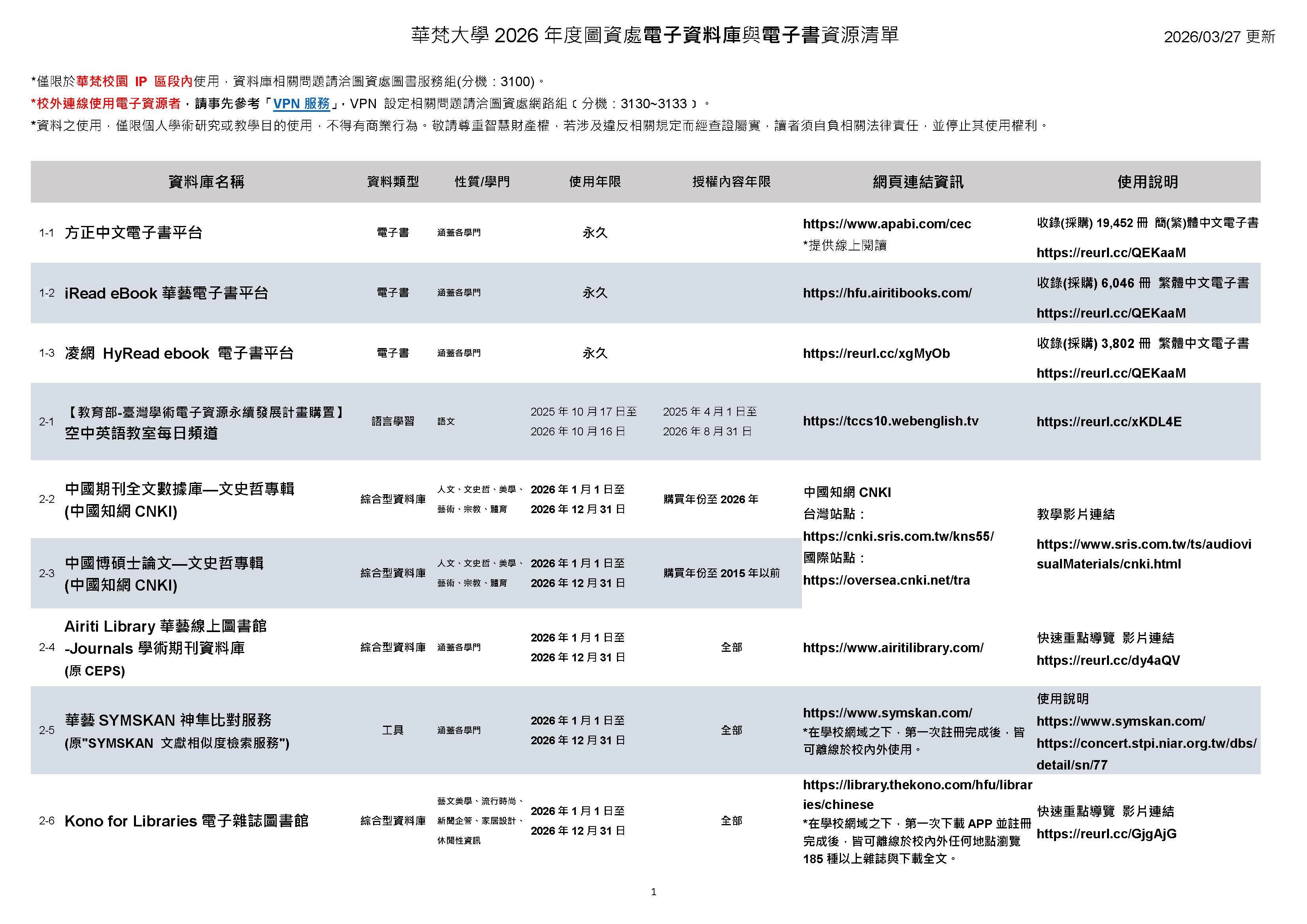 【華梵圖書館-資料庫】2026年度電子資料庫與電子書資源清單、試用資料庫清單(2026/03/27更新)