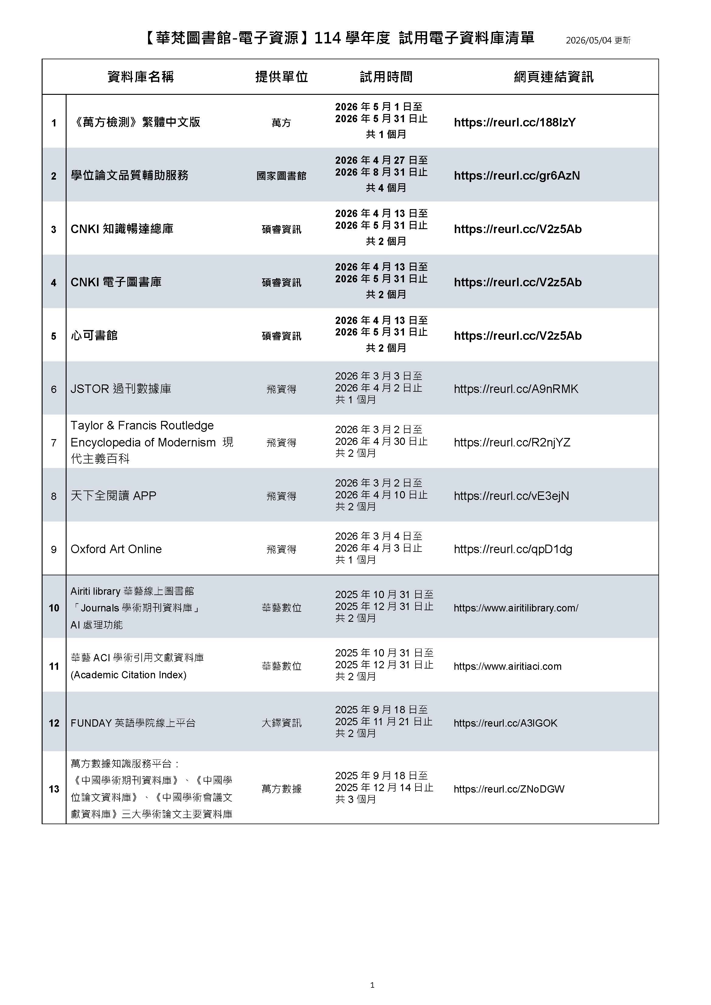 2026年度電子資料庫試用清單連結