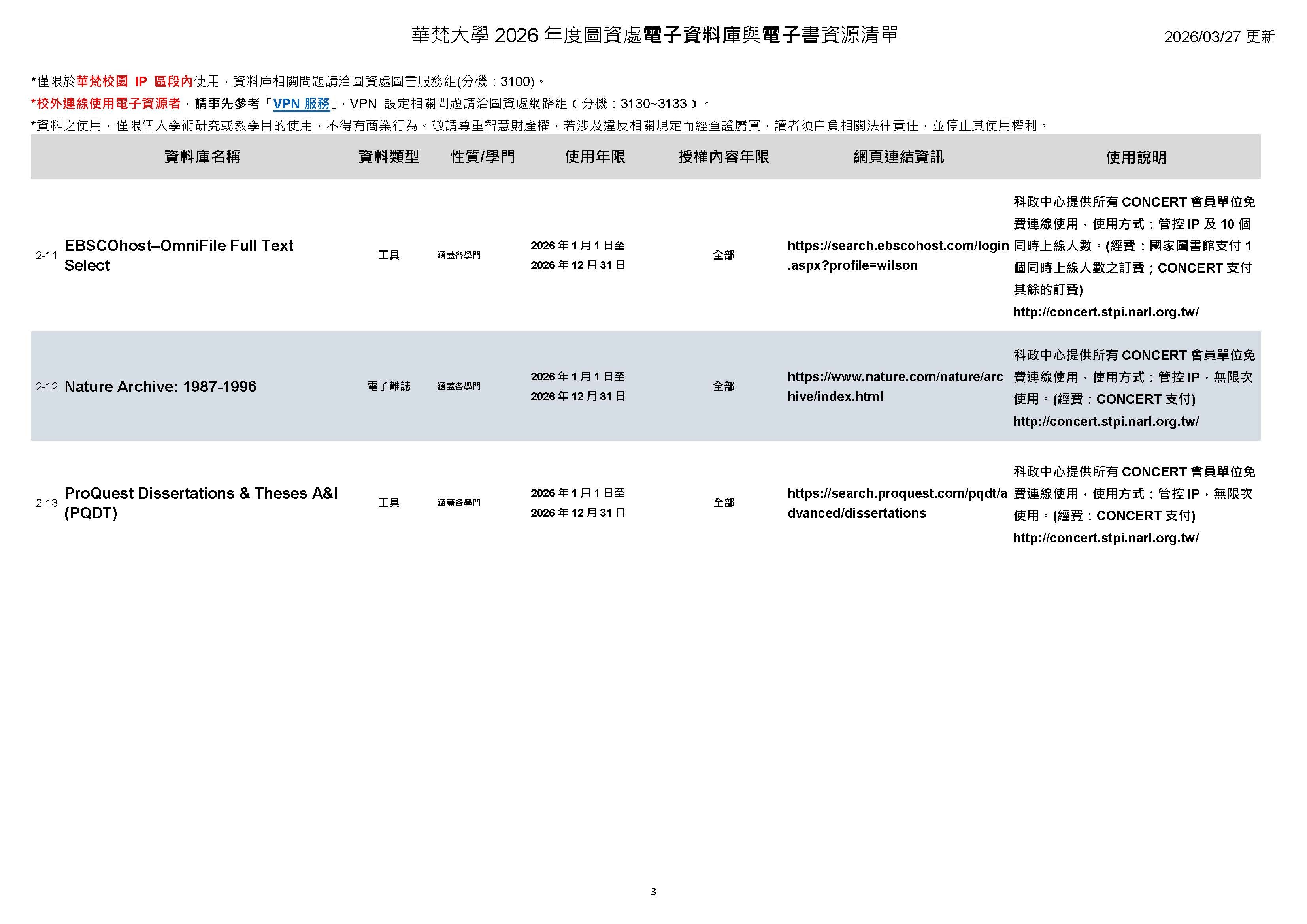 【華梵圖書館-資料庫】2026年度電子資料庫與電子書資源清單、試用資料庫清單(2026/03/27更新)