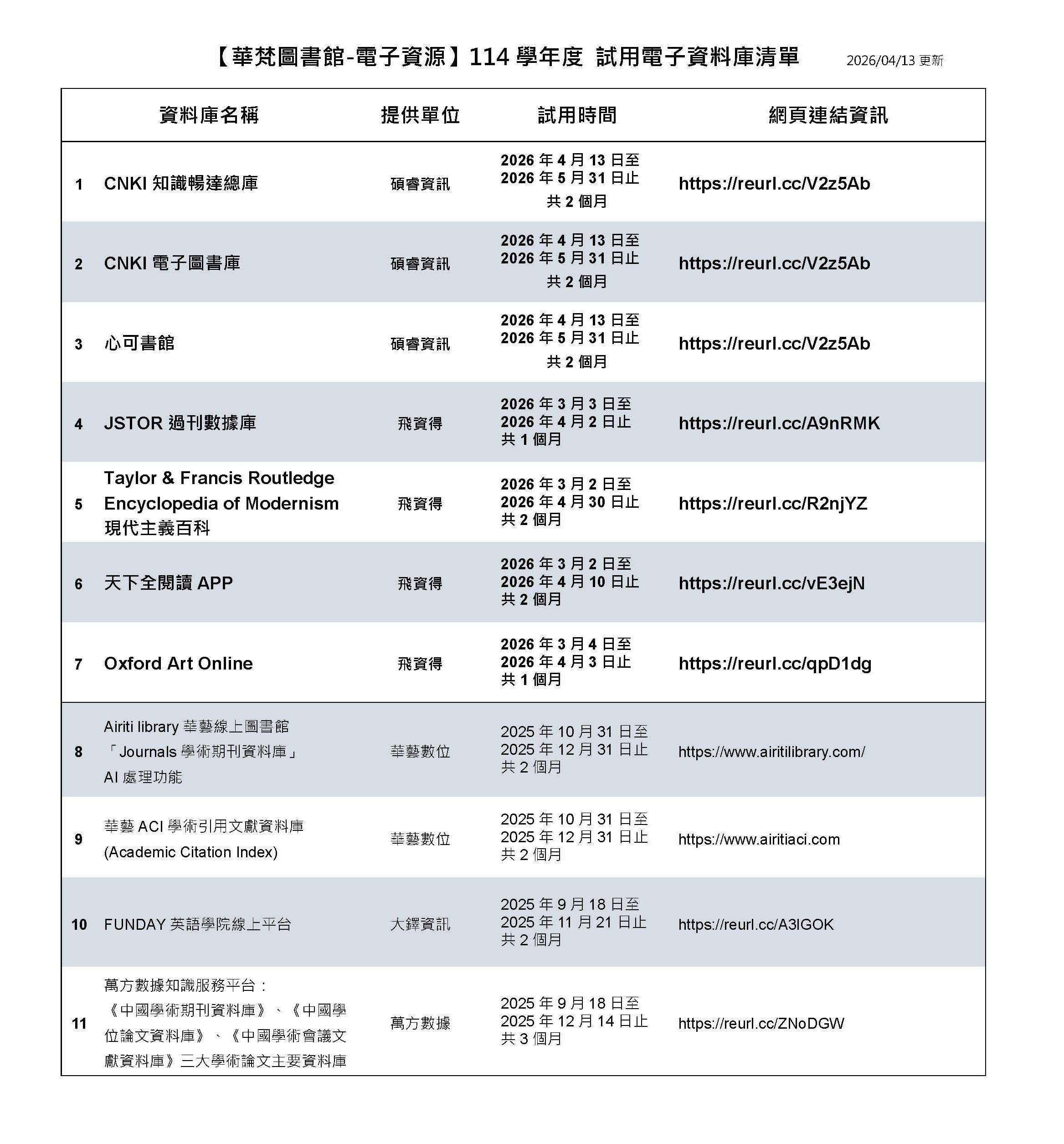 2026年度電子資料庫試用清單連結