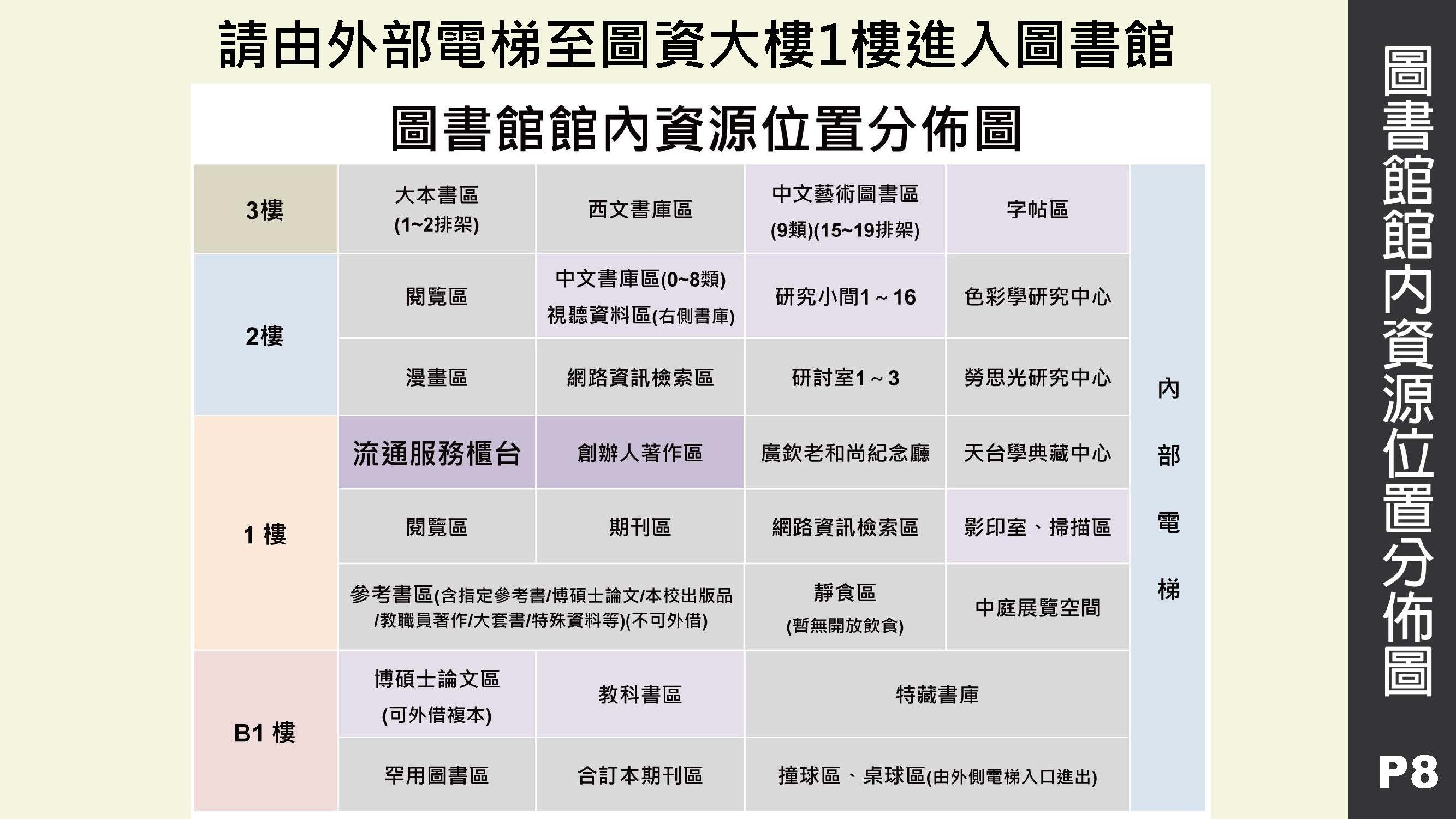 圖書館內部位置圖