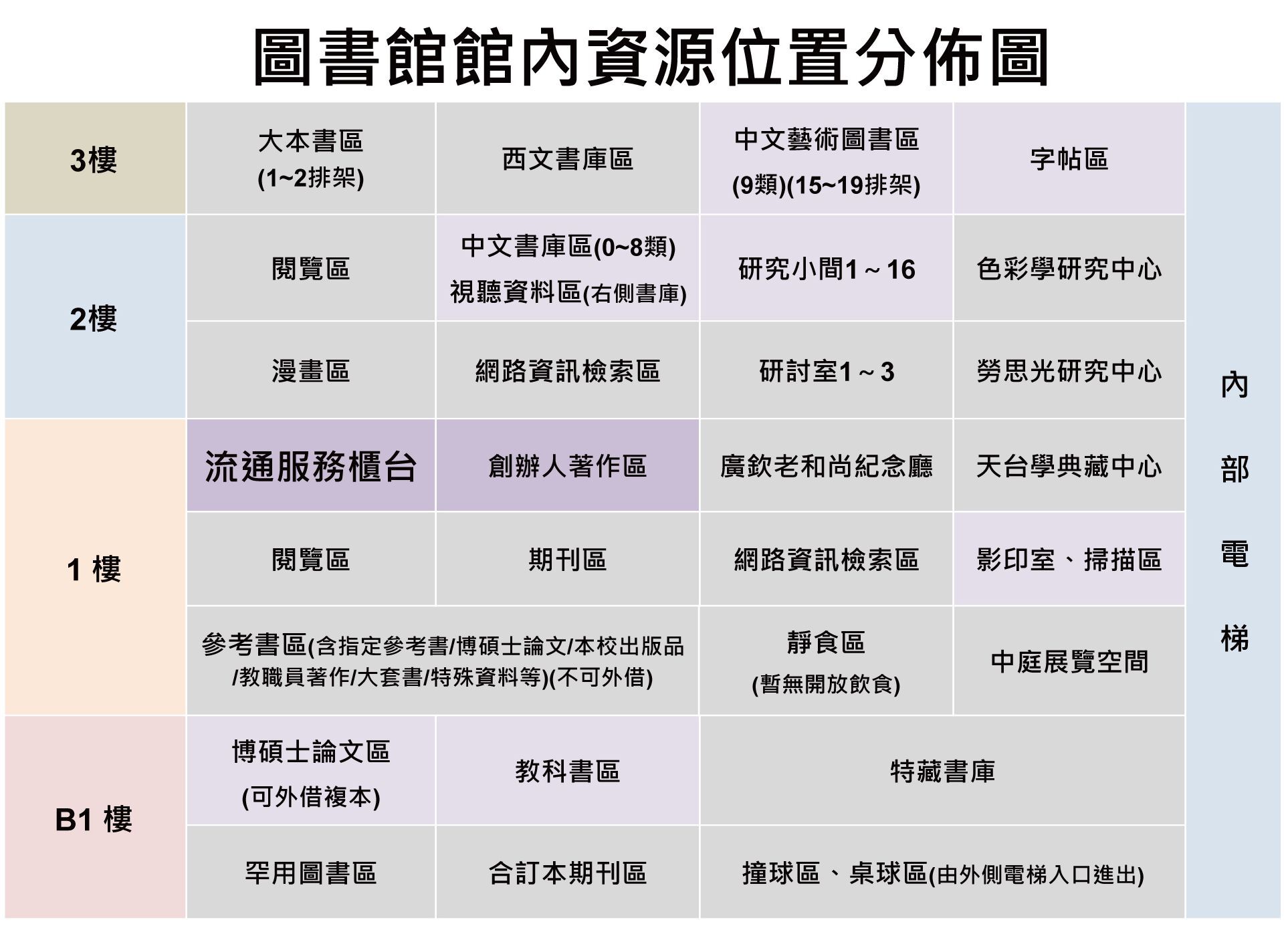 圖書館館內資源位置分佈圖